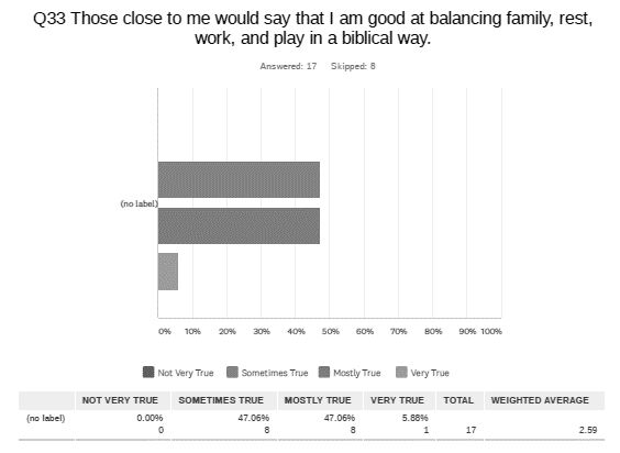 Chart

Description automatically generated