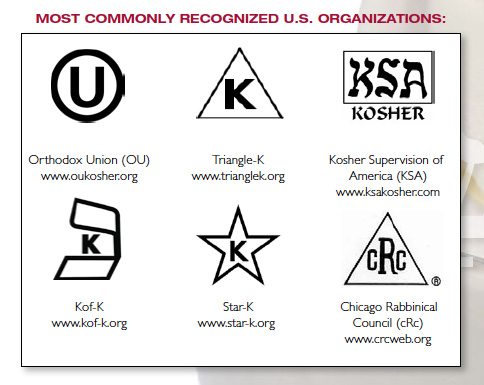 kosher symbols