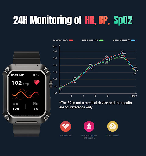 Title 7, Three-Proof Heart Rate and Blood Pressure Sport...