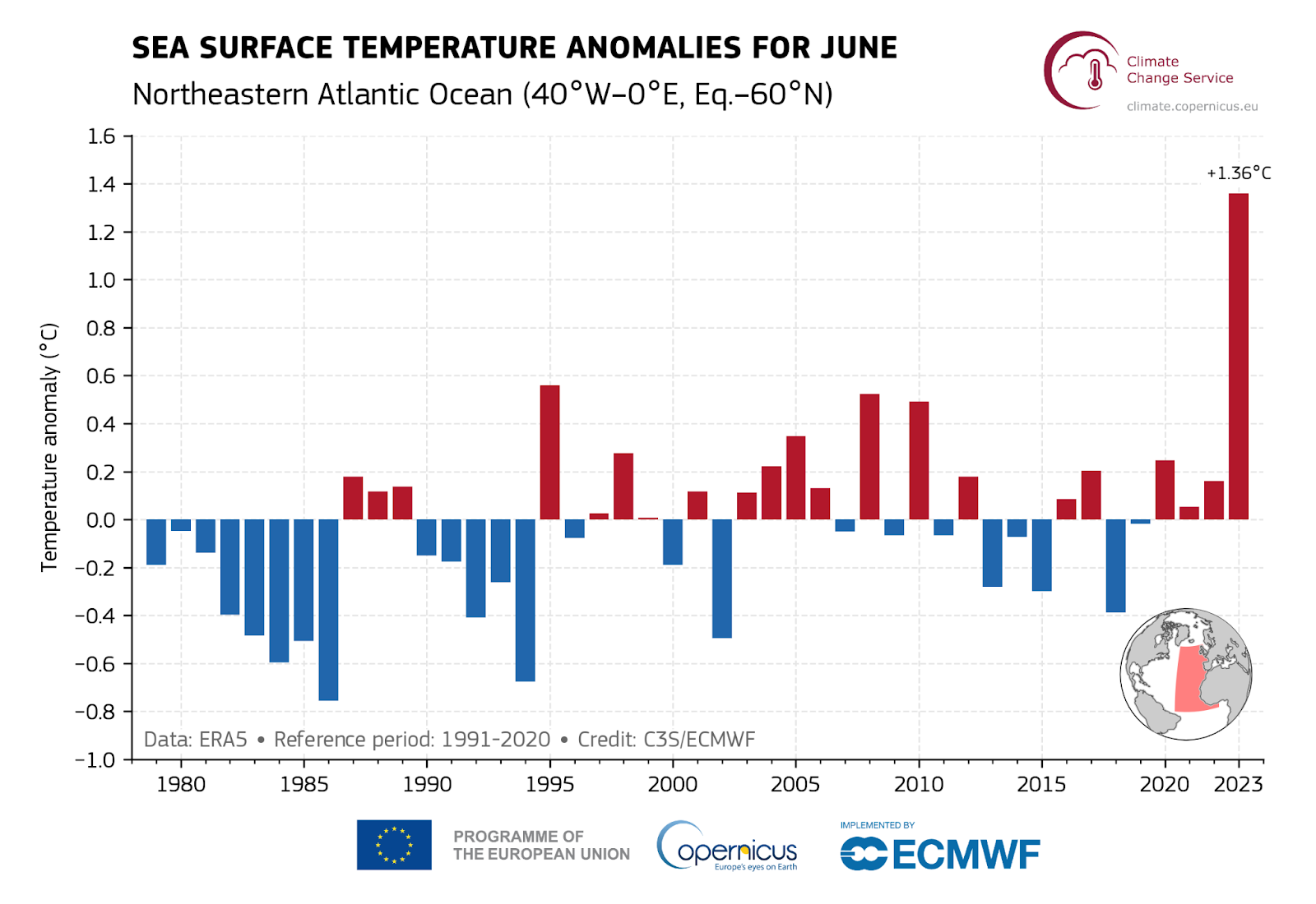 Sea Surface Temperature Anomalies For June, Source: Copernicus