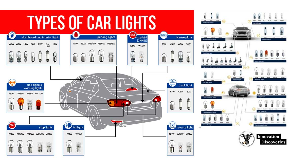 Which light can you use with your car in different situations