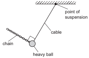 Resolution of vectors