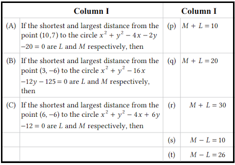 Position of a point with respect to a circle