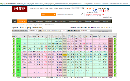 NSE Options Strategies (MoneyScreener)