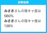 1 うそこメーカー 診断メーカー 新キャラ 月輝 畑民 元みさき Teller テラー