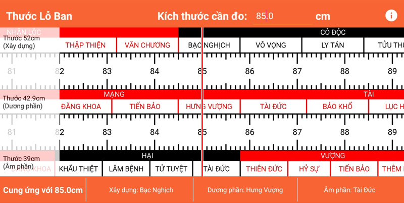  Sử dụng thước lỗ ban để chọn kích thước giường phù hợp