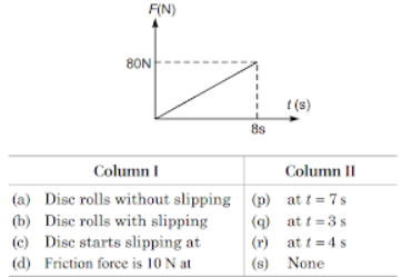 Rolling without slipping