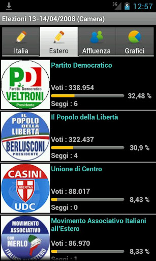 Italian Elections Online