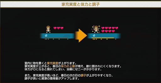 部屋の充実度を上げると春日のHPが増える