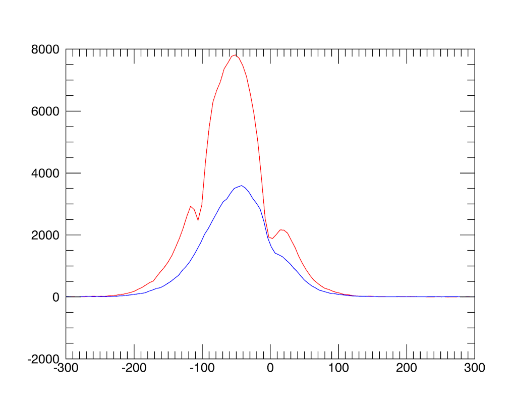 spectrum at max chi