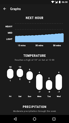 Weather Timeline - Forecastのおすすめ画像2