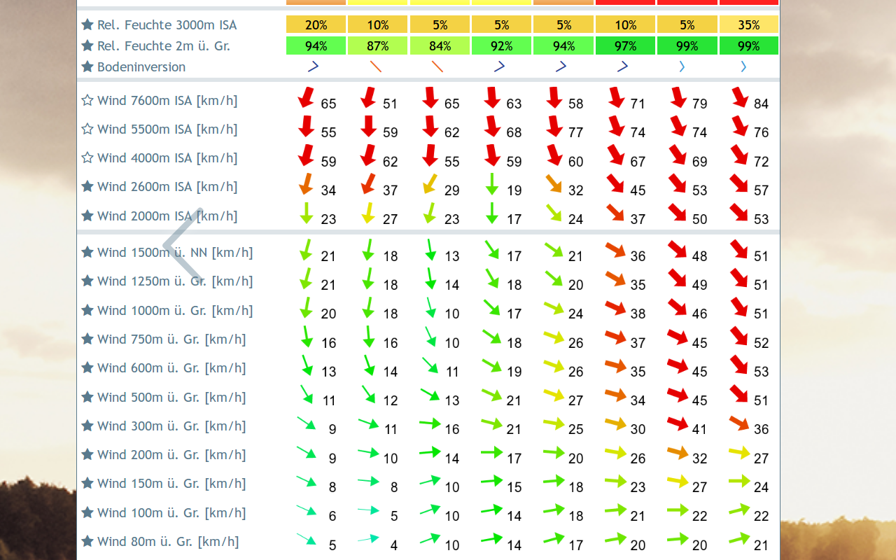 TopMeteo Arrows Preview image 1