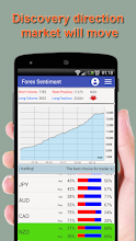 Forex Sentiment Market Trading Indicator Apps On Google Play - 