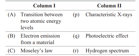 Atomic Spectra