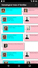 Genealogical Trees Of Families D التطبيقات على Google Play