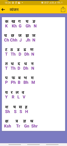 Barakhadi Hindi Alphabets