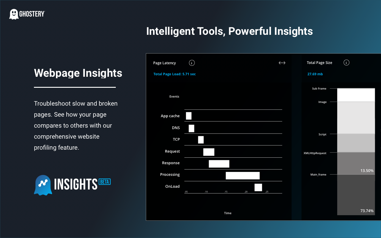 Ghostery Insights Beta Preview image 6