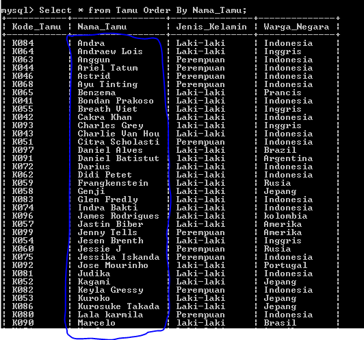 C:\Users\Aras\Documents\Tugas semester 1\Basis data\Tugas besar\7 Like, Order by, Grup By, Asc, Des\Order By\Order by 8.PNG