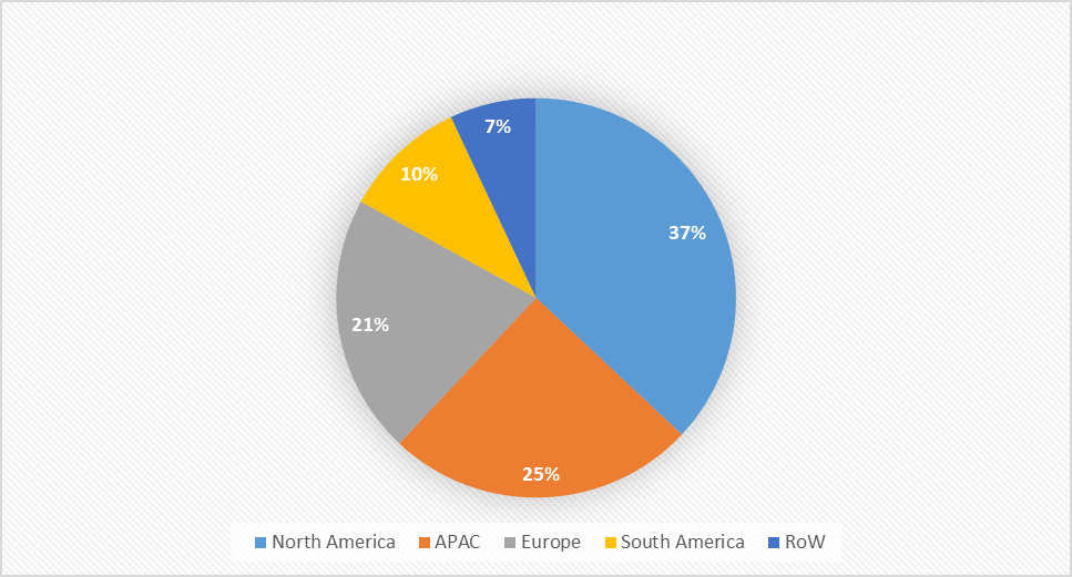 Subscription And Billing Management Market