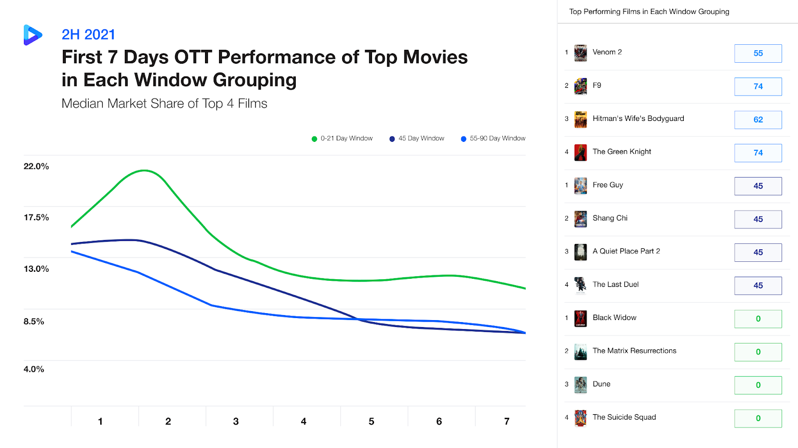 Final 'Star Wars: The Last Jedi' Box Office: $220M U.S., $451M Global