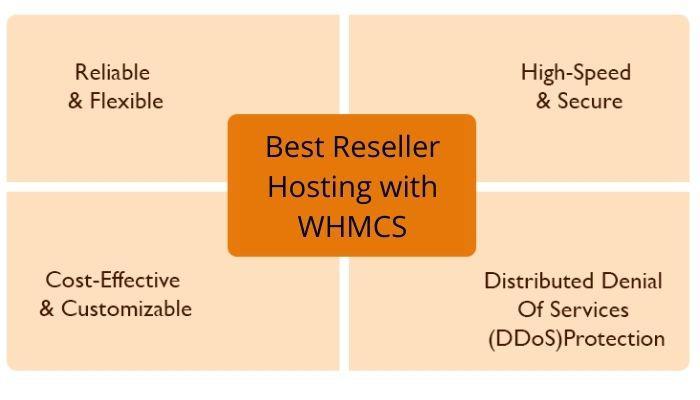 Cheapest Reseller Hosting with WHMCS