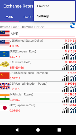 1 euro to myr