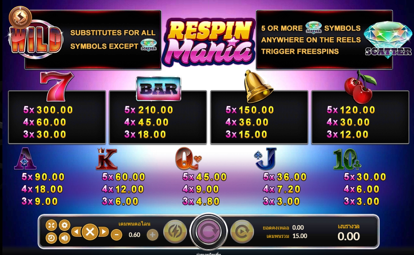 ทดลองเล่นRespin Mania