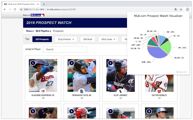 MLB.com Prospect Watch Visualizer chrome extension