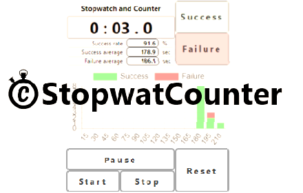 Stopwatch and Counter Preview image 0