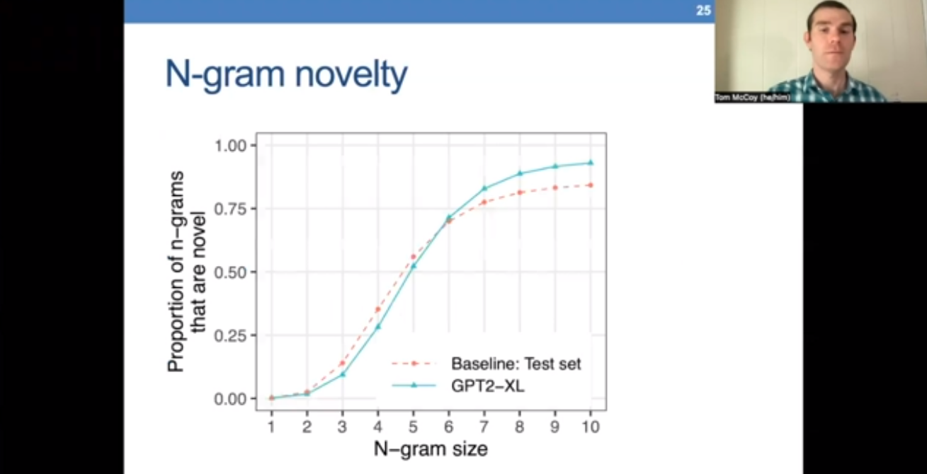 NLP today is likely to produce novel text but not always