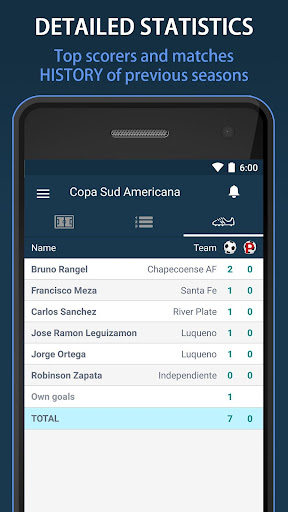 Scores for Copa Sudamericana - CONMEBOL Football
