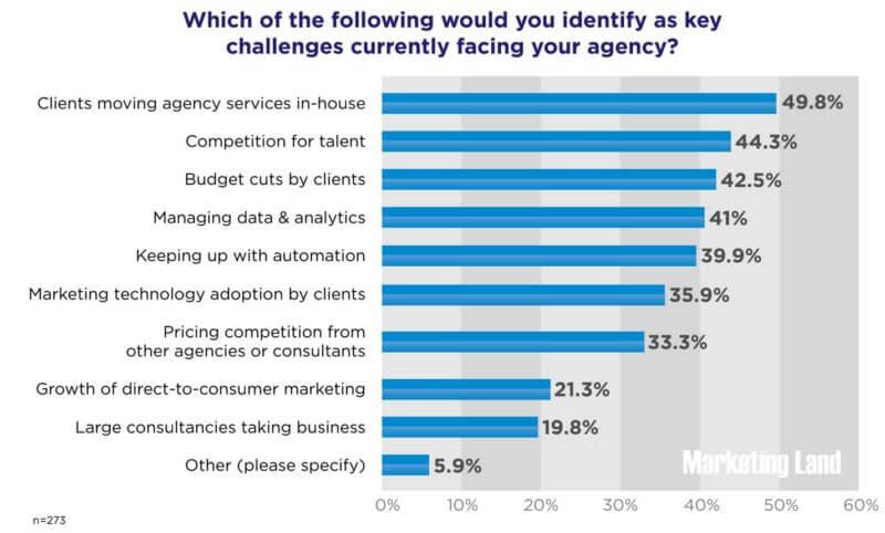 Key Challenges