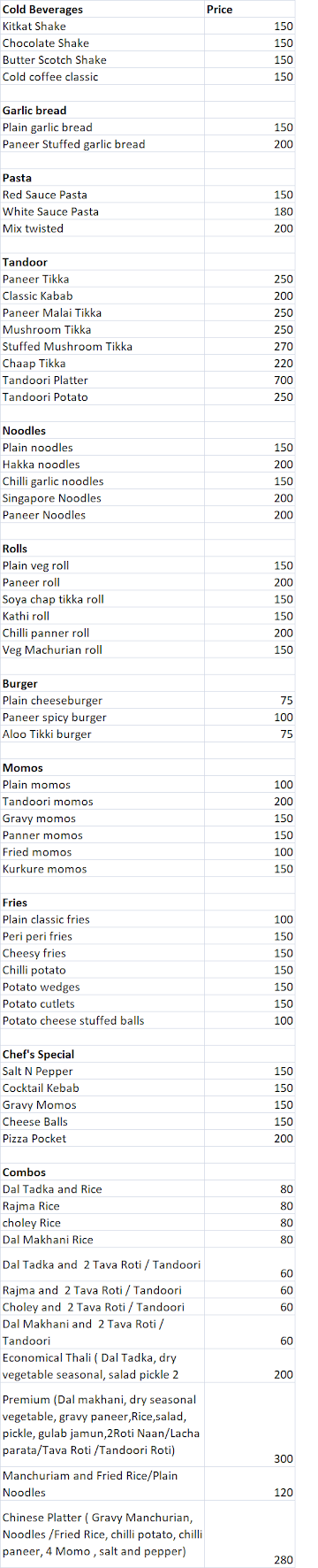 Cafe Kith N Kin menu 