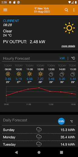 Screenshot PV Forecast: Solar Power & Gen