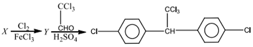 Preparation of Alkyl and Aryl Halides