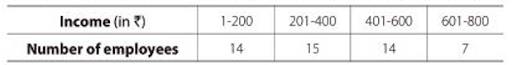 Mean of grouped data