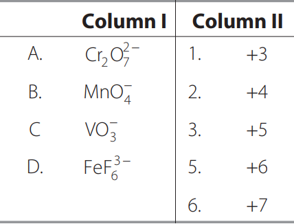 Oxidation Number and State