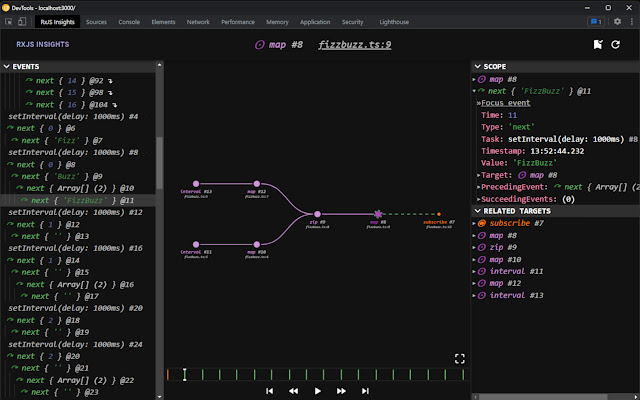 RxJS Insights chrome extension