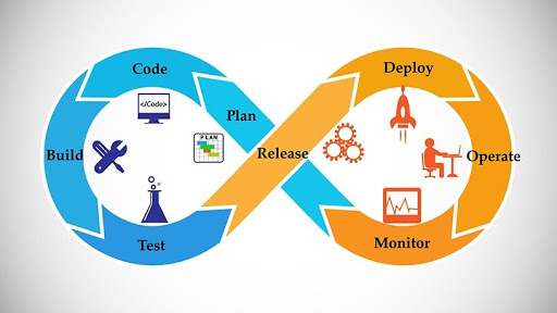 The DevOps movement is having an unexpected impact on the ongoing battle to secure open source software.