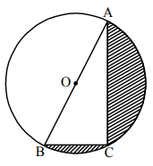 Areas of Combinations of Plane Figures