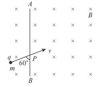 motion of charge particle in magnetic field