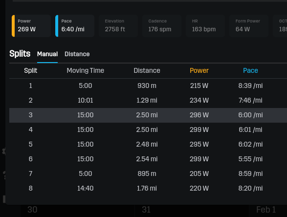 Running Training Stress Score (rTSS*) Explained