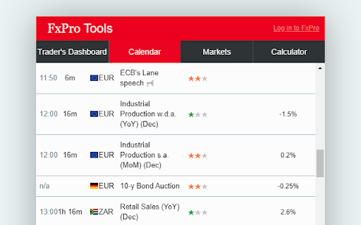 FxPro - Forex Tools for traders