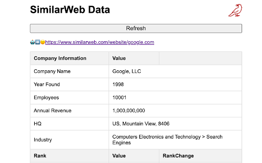 SimilarWeb Website Traffic Rank,CSV Download