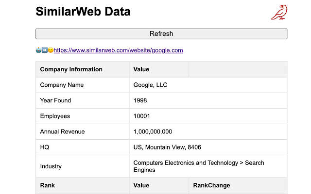 SimilarWeb Website Traffic Rank,CSV Download