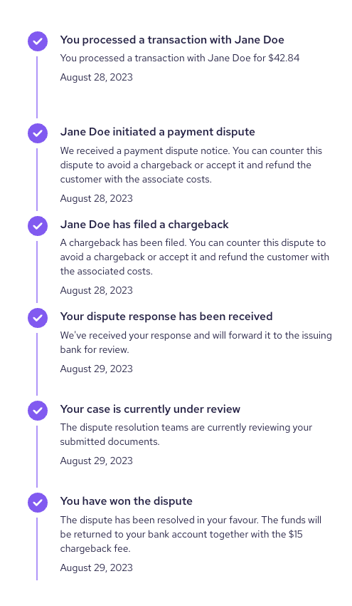 Dispute tracking