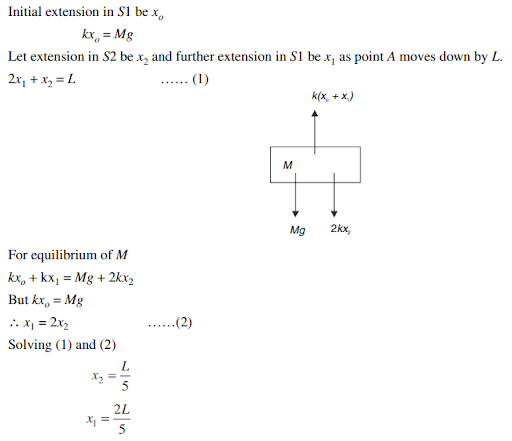 Solution Image