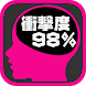 衝撃度９８％！秘密の脳内心理診断