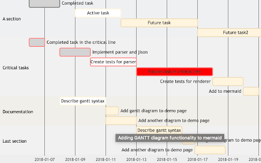 Notion Charts