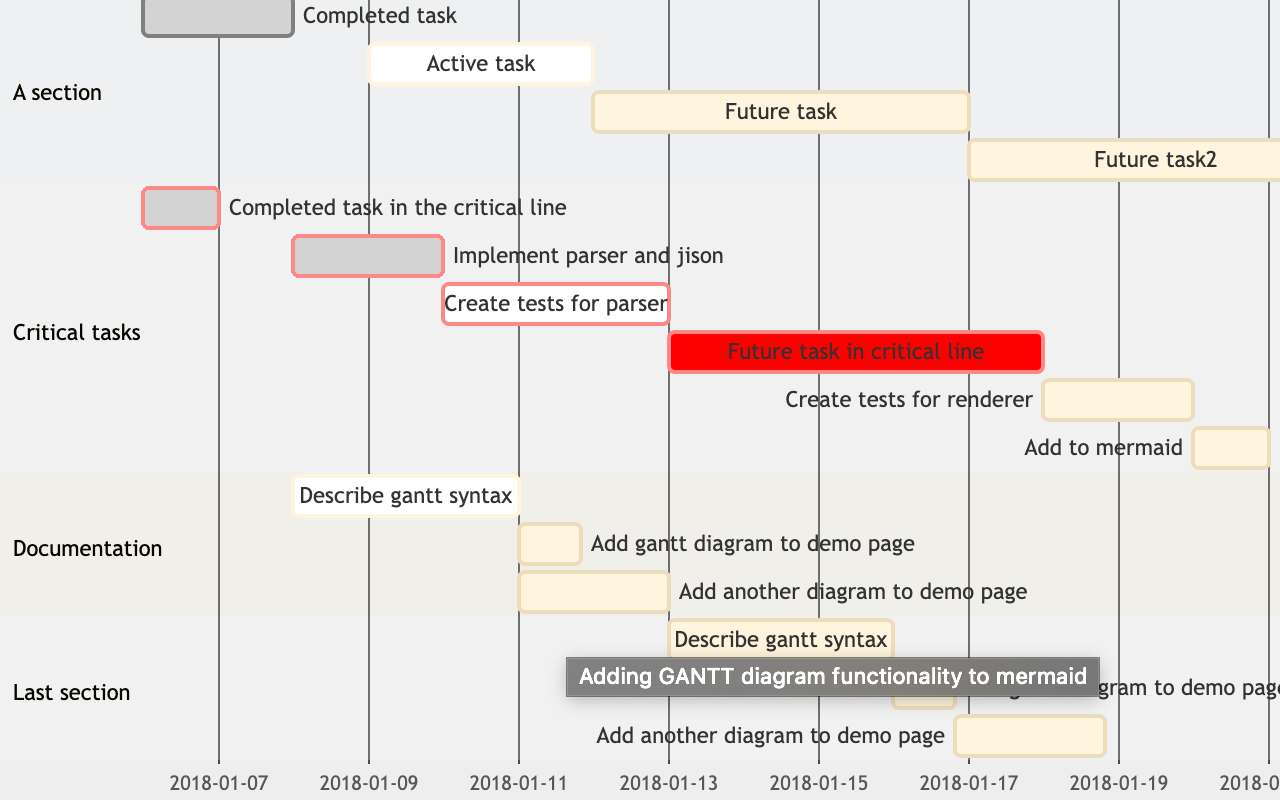 Notion Charts Preview image 3